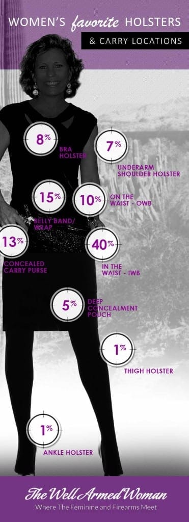 infographic: well-armed women