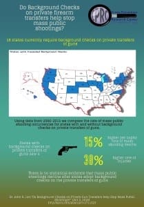 Background Checks on Mass Public Shootings