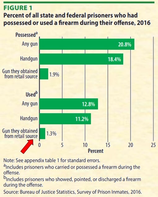 criminal gun stats