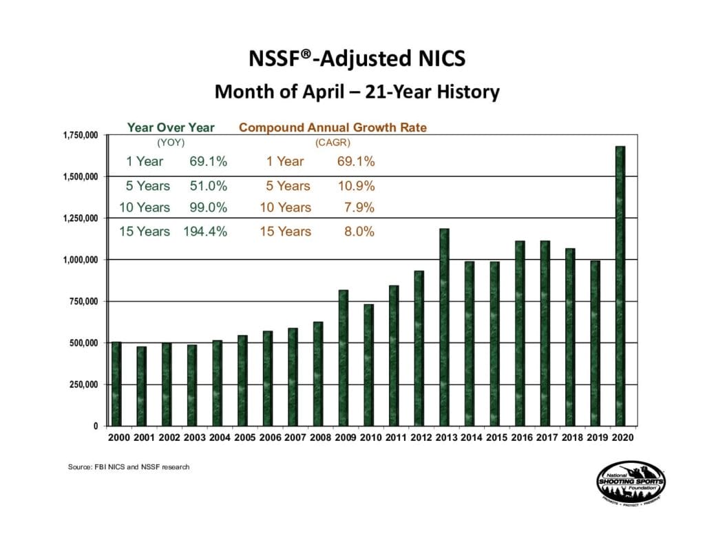 NSSF-adjusted NICS