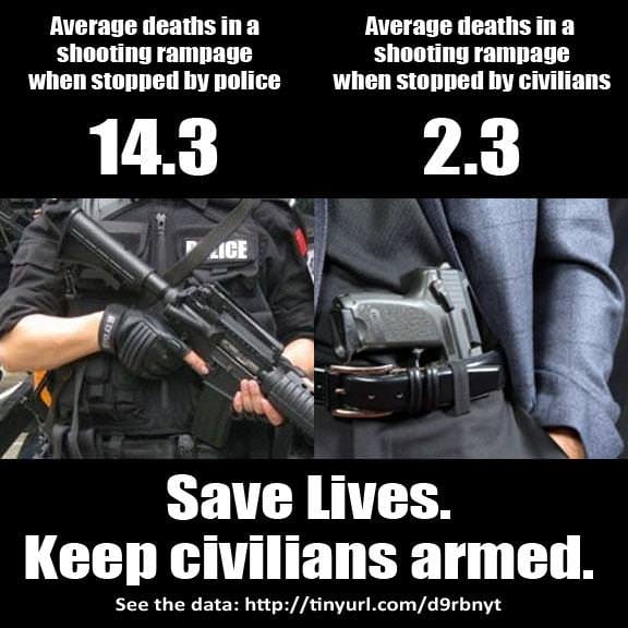 A poster advocating for the importance of civilians being armed to save lives.