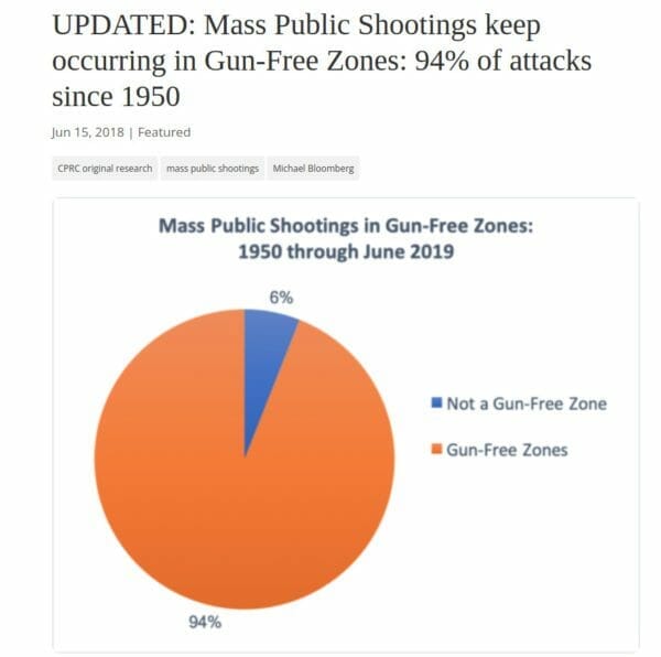 Mass shootings in gun free zones