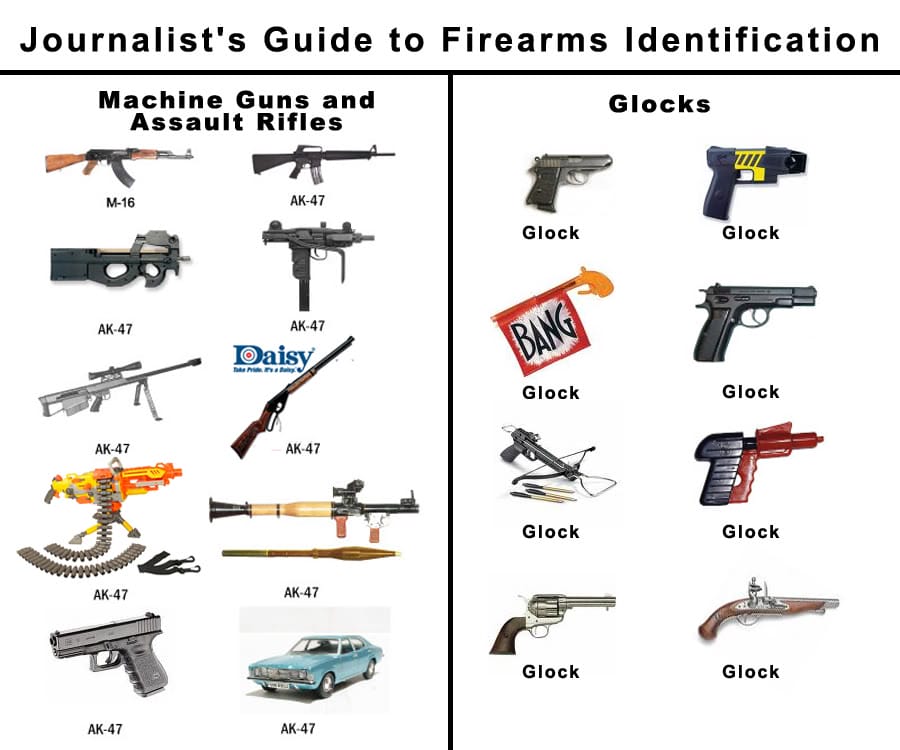 A humorous chart with various guns and unrelated items labeled as "AK-47" and "Glock.